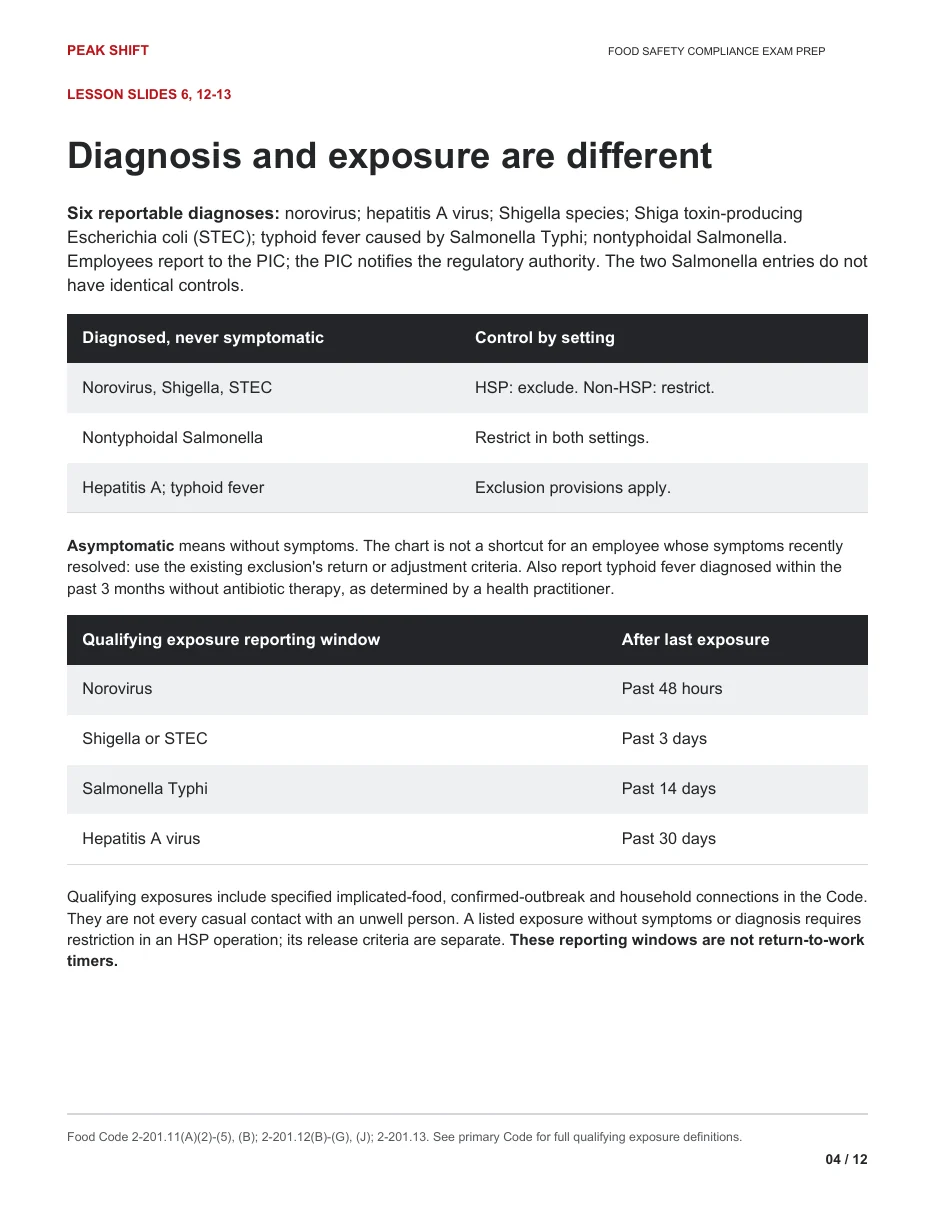 Chapter 4 Learner Guide, page 4 of 12